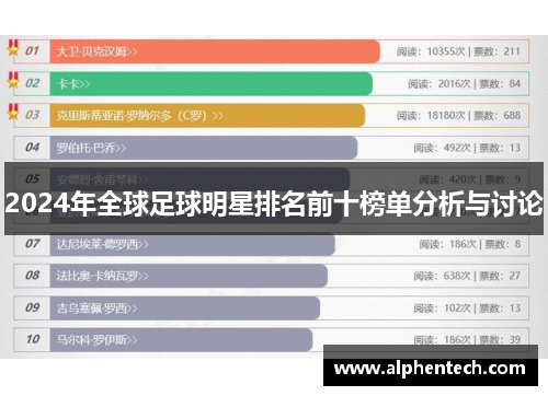 2024年全球足球明星排名前十榜单分析与讨论